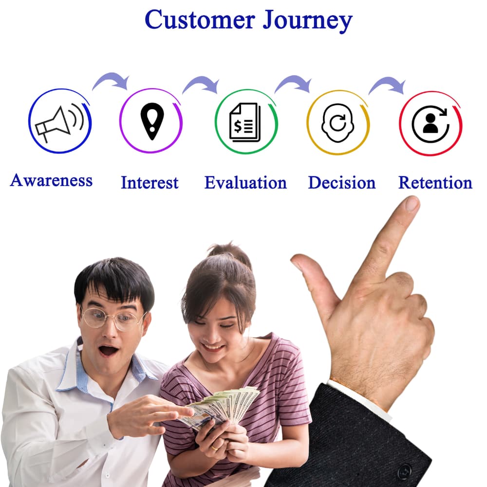 Customer Journey